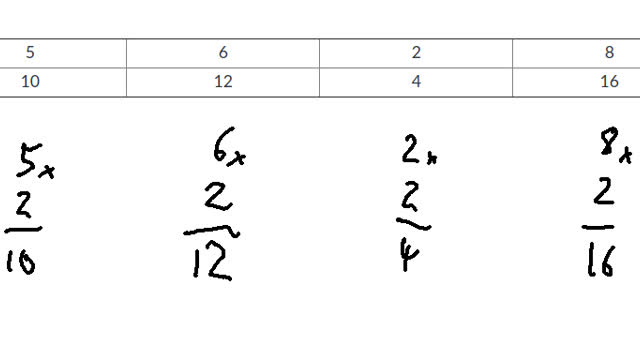 Input-Output tables; multiply each input number by 2