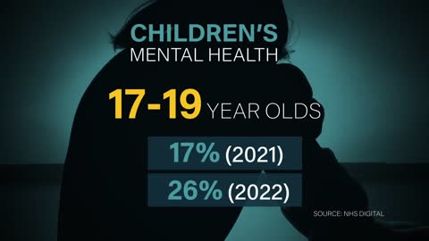 A quarter of 17 to 19-year-olds suffering severe mental distress 5 News