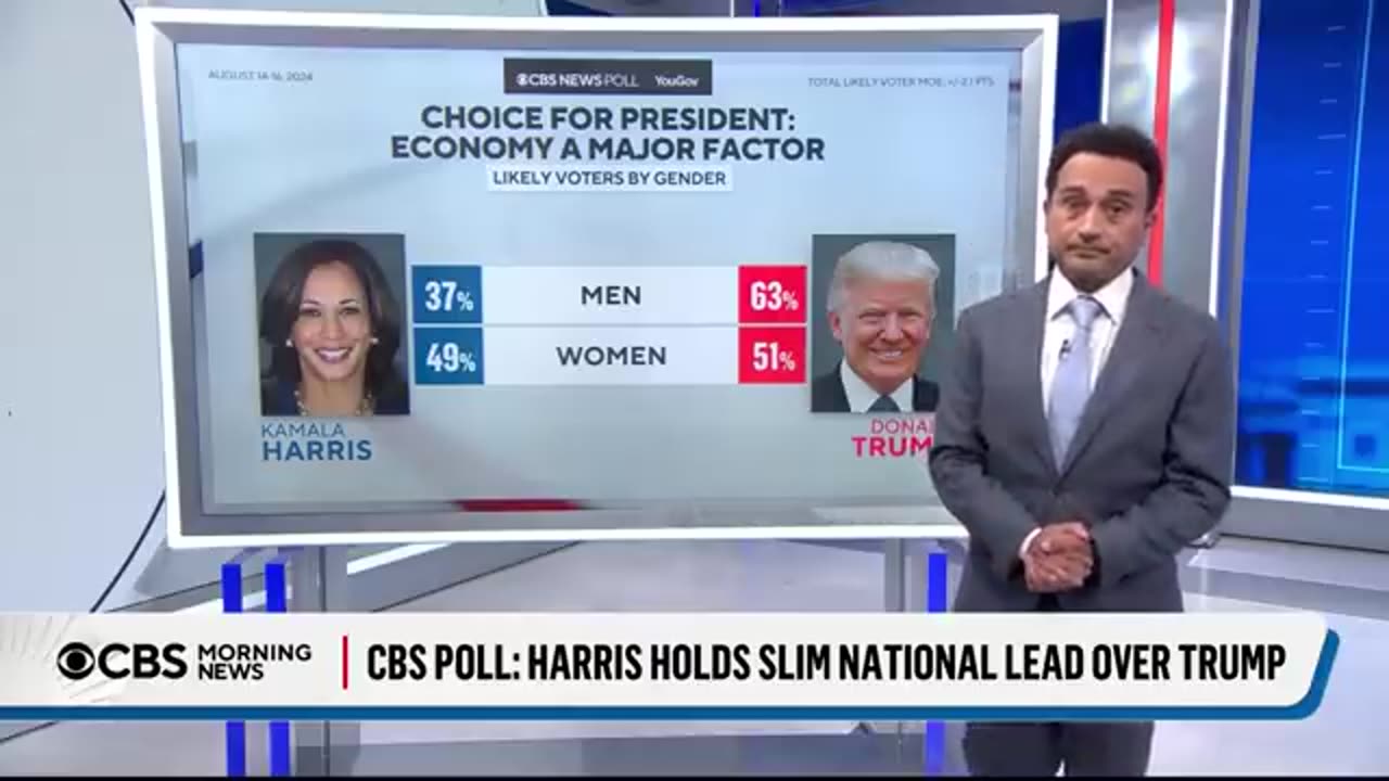 Harris, Trump even in battleground states ahead of DNC, CBS News poll finds