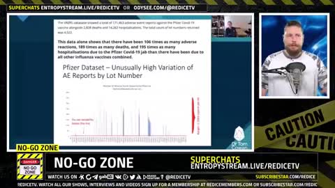 Specific Covid Vaccine Lots are Responsible for ALL Deaths - indicating Criminal Intent