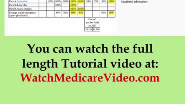 Part 23 - Medicare Tutorial - Do you still have a Medicare supplement Plan F?