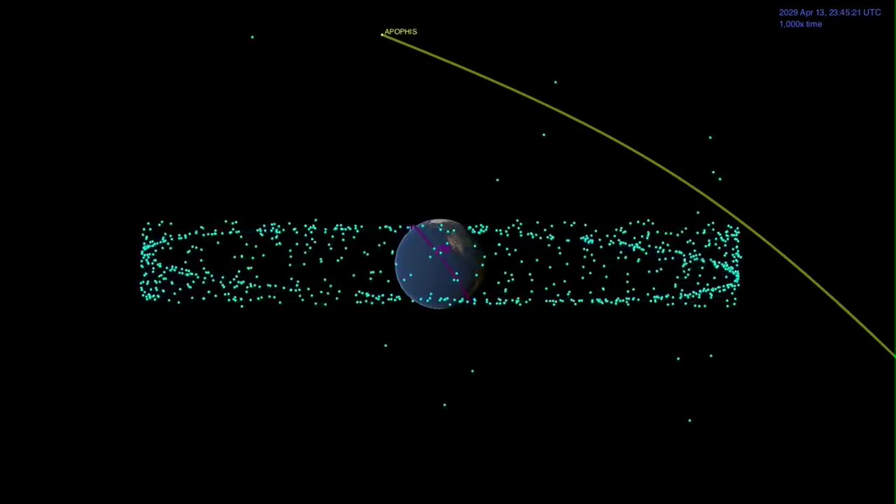 Apophis Asteroid and Earth at Closest Approach