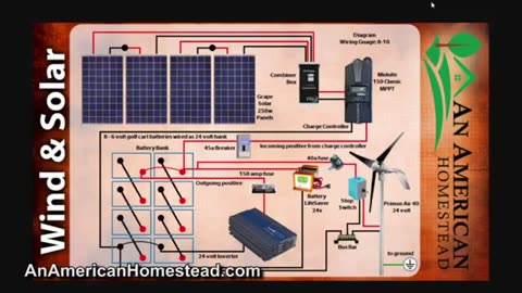 Our Off Grid Homestead Solar Energy System - SUNGOLDPOWER SP6548 Solar Inverter.