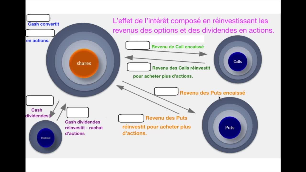 Bourse potentiel 2020