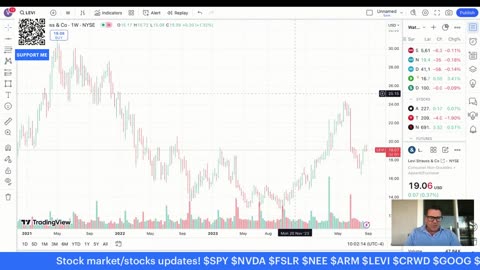 Stock market/stocks updates! $QQQ $AXP $FSLR $NEE $ARM $LEVI $GRFS $AMD $FCX $PYPL $XBI $CRWD