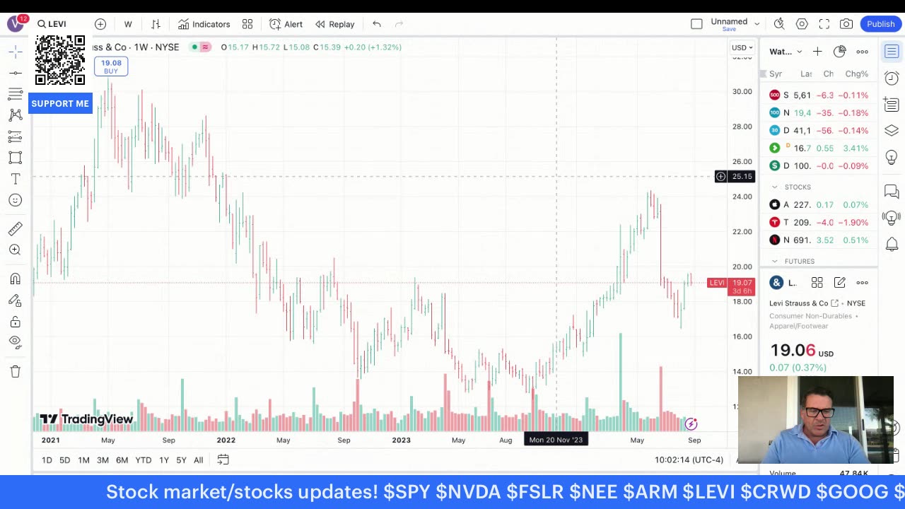 Stock market/stocks updates! $QQQ $AXP $FSLR $NEE $ARM $LEVI $GRFS $AMD $FCX $PYPL $XBI $CRWD