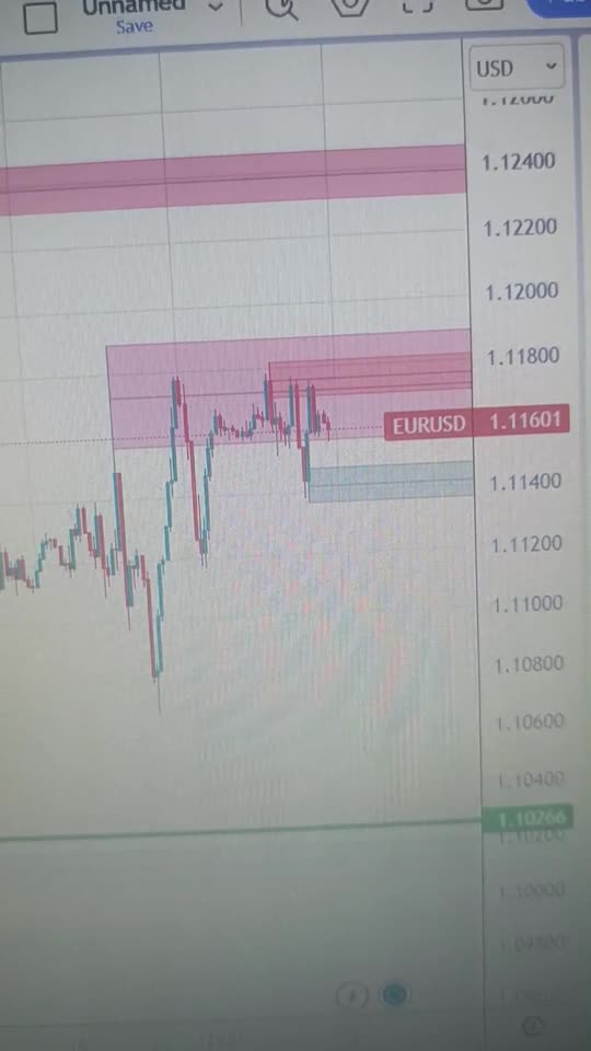 EUR/USD Weekly Forecast: Focus shifts to US PCE inflation in Fed’s aftermath