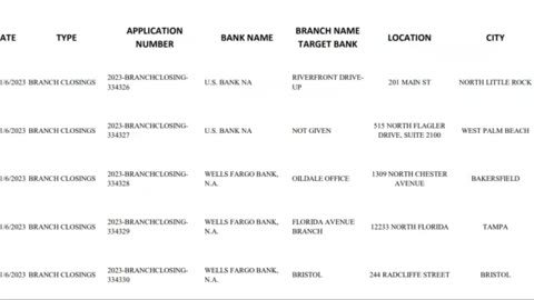 Media Lies, 396 Bank Branches Closures, Recession Or Depression?