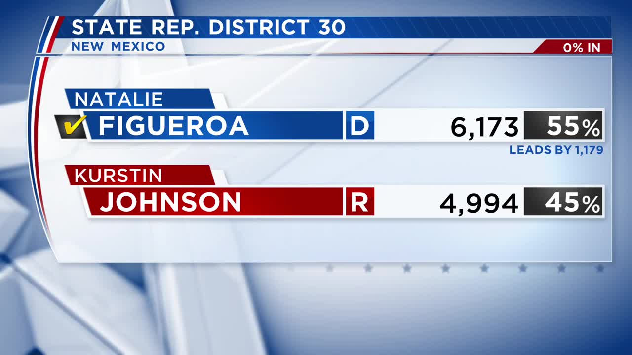 Election results for New Mexico House seats