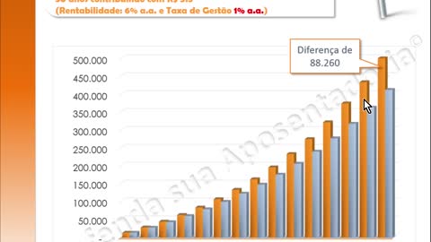 AULA 06 - GESTÃO - DEFENDA SUA APOSENTADORIA ®