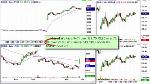 Trading the Market Open- Trade Highlights