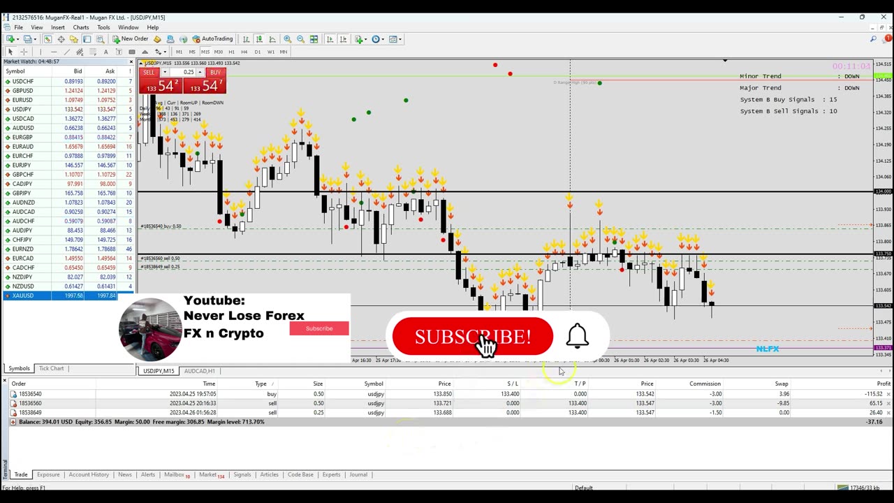 How To Hedge Out -$190 and -$490 To +$1250 Loss to Profit Forex Hedging Technique #FOREXLIVE #XAUUSD