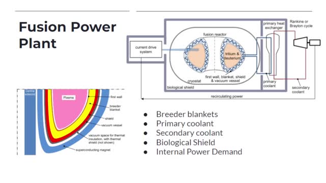 Energy from Fusion