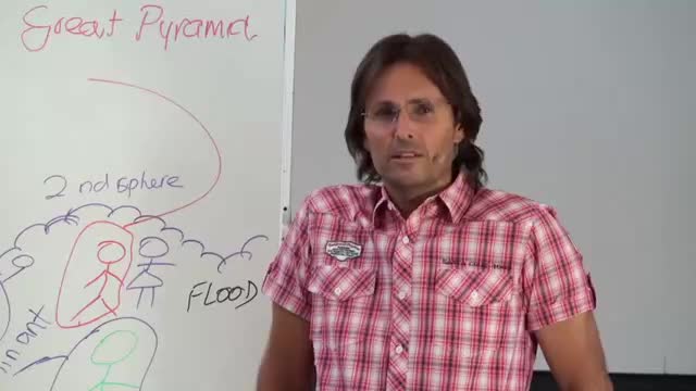 If in the Future Spirits Can Materialize & Procreate Does It Mean Human Extinction Is Not Possible?