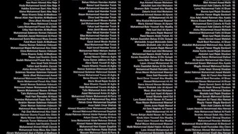 The names of 3.000 children murdered in Gaza.