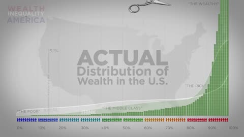 Wealth of america!! | inequality ??