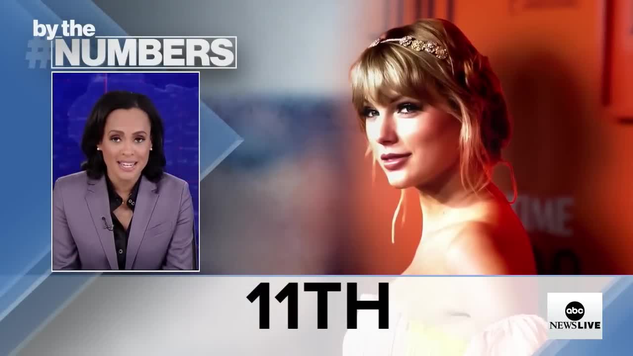 By the Numbers: Taylor Swift’s ‘Midnights’