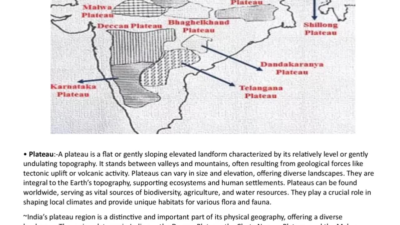 1.Understanding India