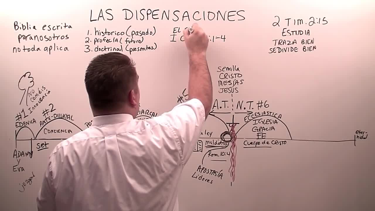 Las Dispensaciones Bíblicas