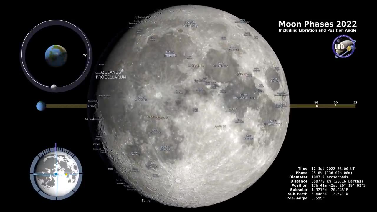 Phases of Moon