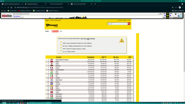 Deagel.com quanto è affidabile e quanto lo conosciamo? - Video 117