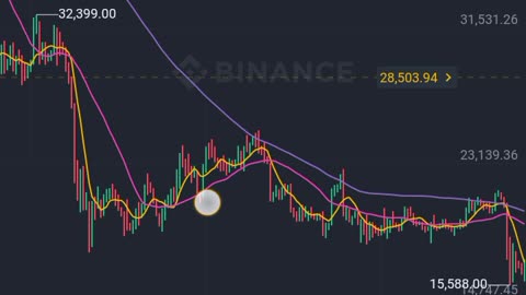 Bitcoin history and bull run start now .