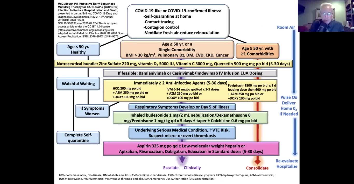 Dr. Peter A. McCullough, MD - Covid Update & Treatment Protocol