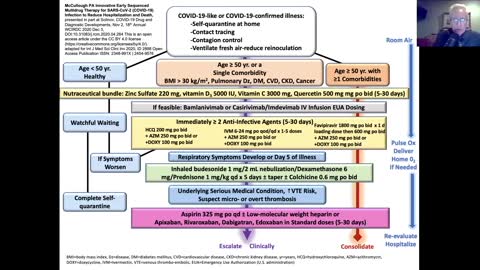 Dr. Peter A. McCullough, MD - Covid Update & Treatment Protocol