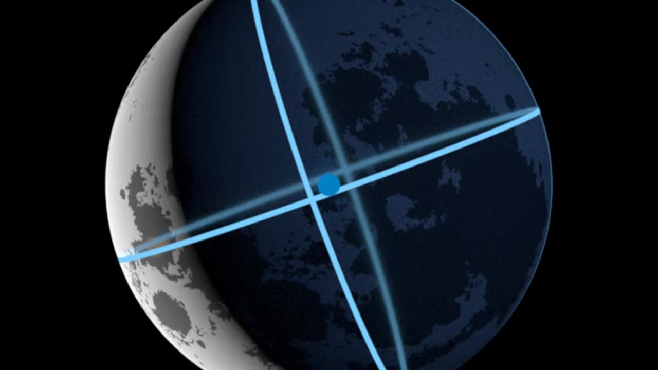 Animated diagram of the subsolar and sub-earth points for 2022.