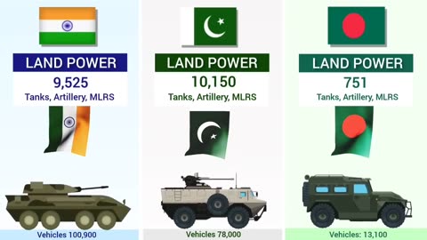 India vs Pakistan vs Bangladesh - Country Comparison 2023