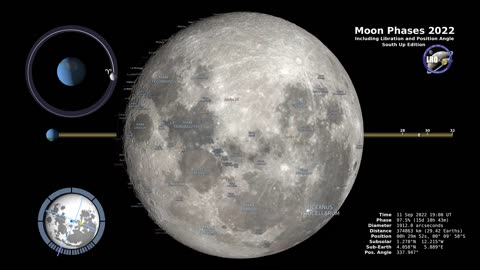 Moon Phases 2022 – Southern Hemisphere