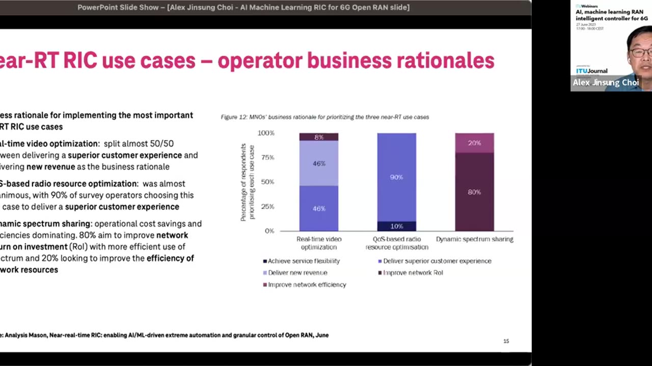 AI, machine learning RAN intelligent controller for 6G | ITU Journal | Webinar (June 28, 2023)