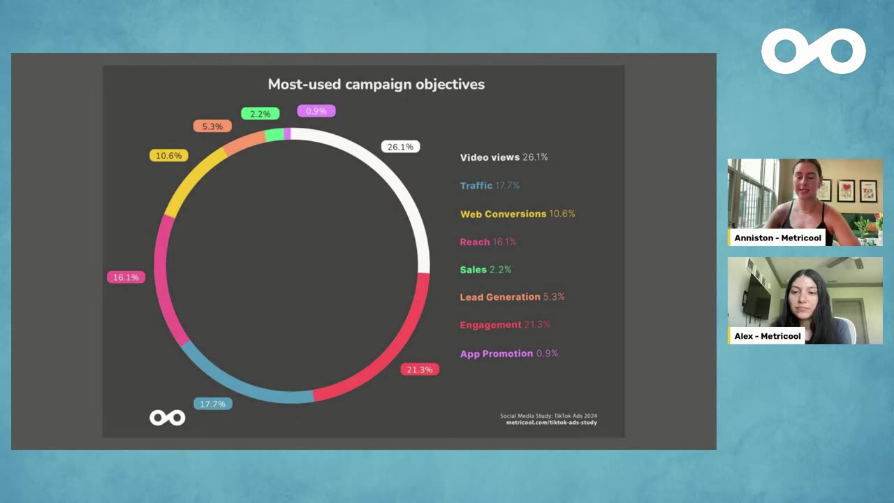 How TIKTOK Ads work