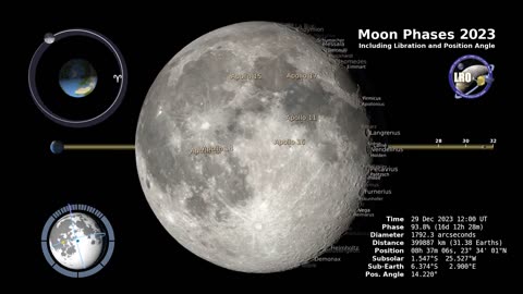 Moon Phase 2023