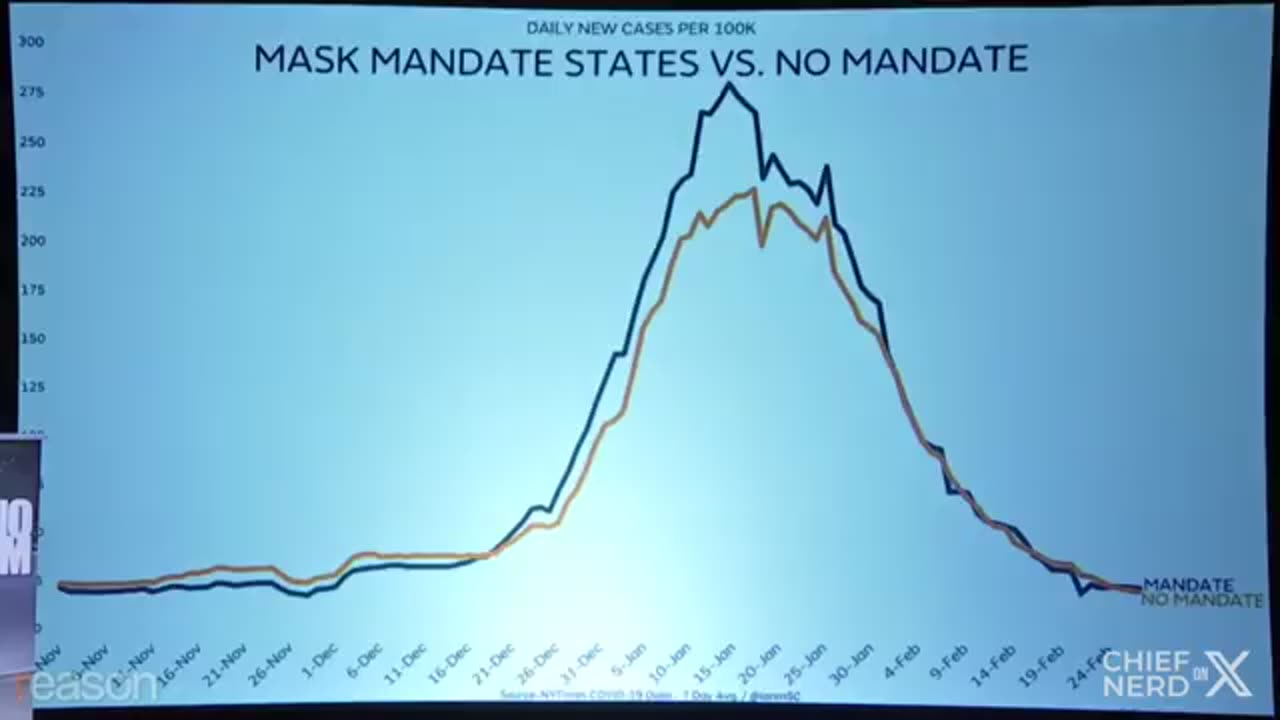 Tom Wood: On Covid 19 Policy Via Graphs