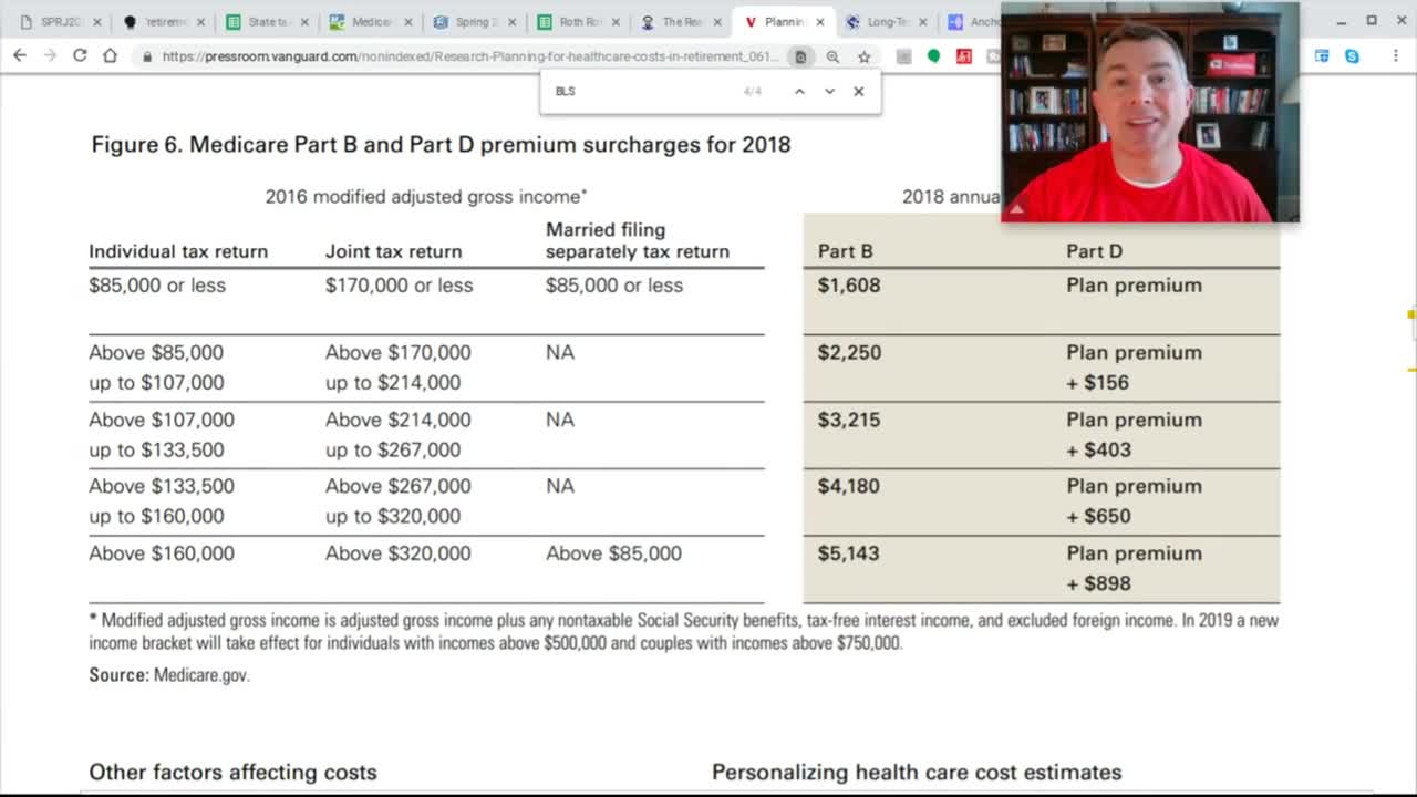 Stop Worrying So Much About Health Care in Retirement! (Part 1)