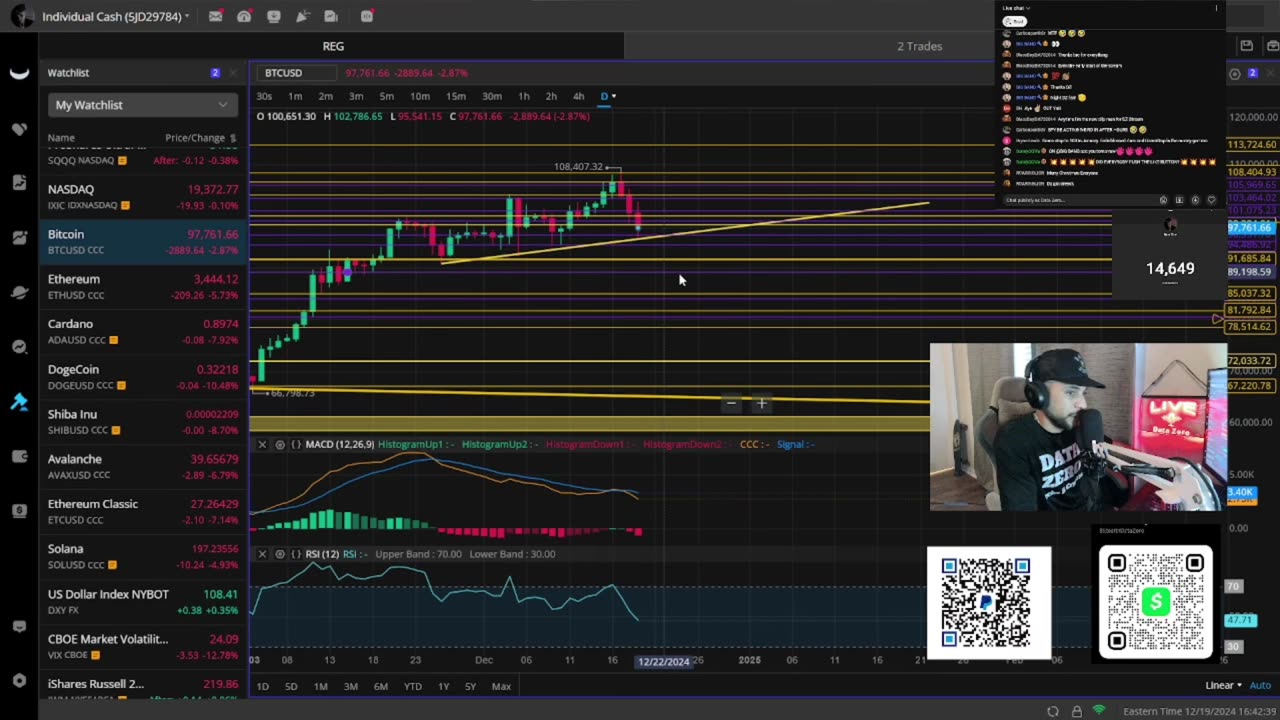 GME Stocks Fractal Is Tracking But Tomorrow We Have A HUGE Battle!