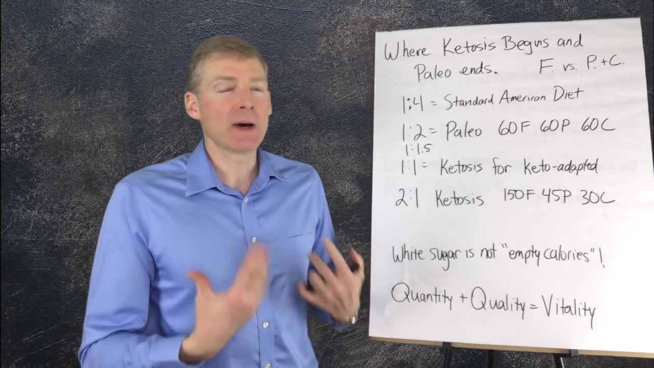 1)Where Paleo Ends and Keto Begins. 2) Attributes of Health. 224