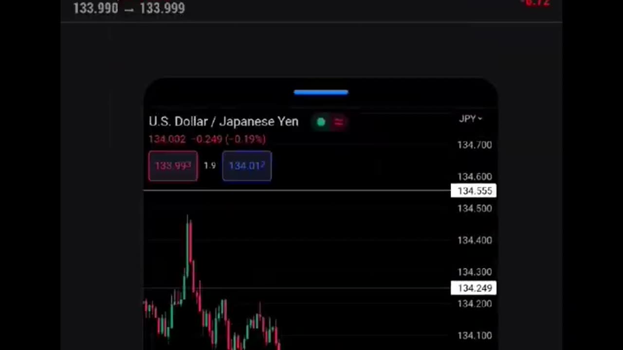 -$180 loss | Meta trader-4 | 😞😑