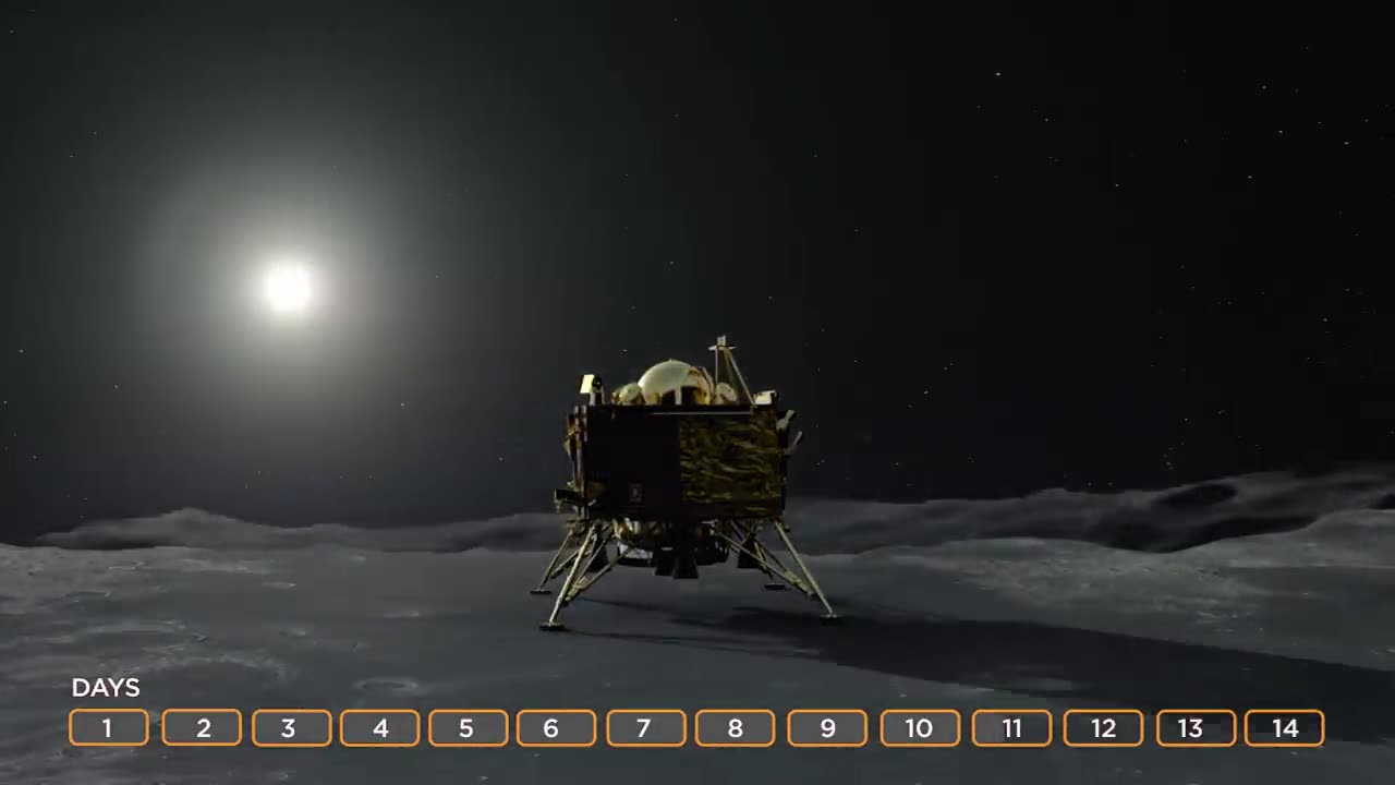 ISRO CHANDRAYAAN-2 (3D ANIMATION)