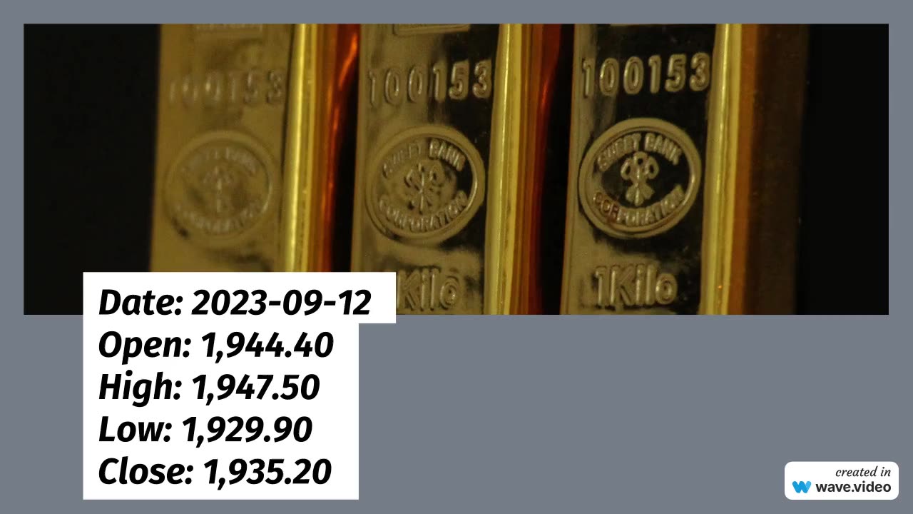 Gold Expected Price Range for 9-13-23