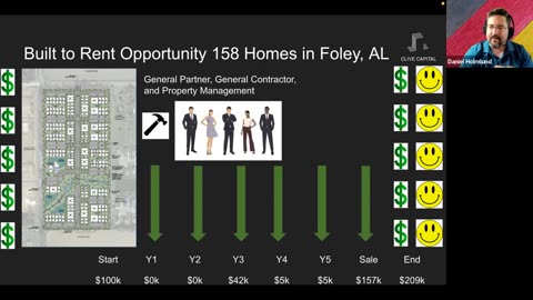 Build to Rent Investments with Keshav Kolur