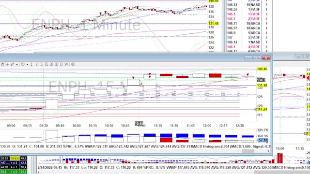Day Trade Recap - 2.24.22 $ROKU $ENPH $CRWD