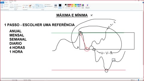 PORTELA TRADER - PROJETO TRENDS - MOD 6 - AULA 12