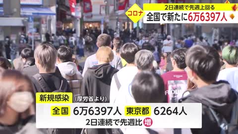 全国で新たに6万6397人 2日連続で先週上回る 新型コロナ