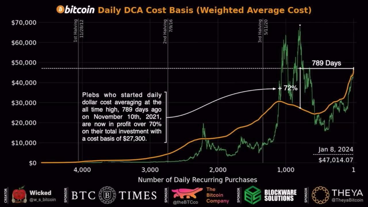 BITCOIN SPOT ETF D-DAY!! SEC WASNOT HACKED!!