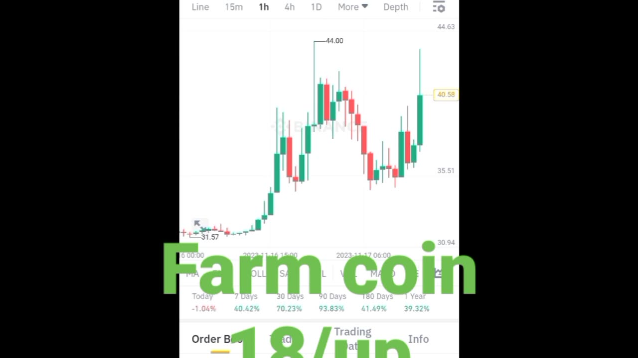 BTC coin farm coin Etherum coin Cryptocurrency Crypto loan cryptoupdates song trading insurance Rubbani bnb coin short video reel #farmcoin