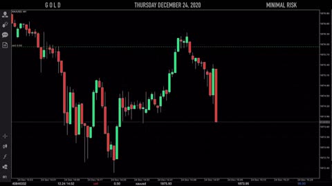 Scalping strategy
