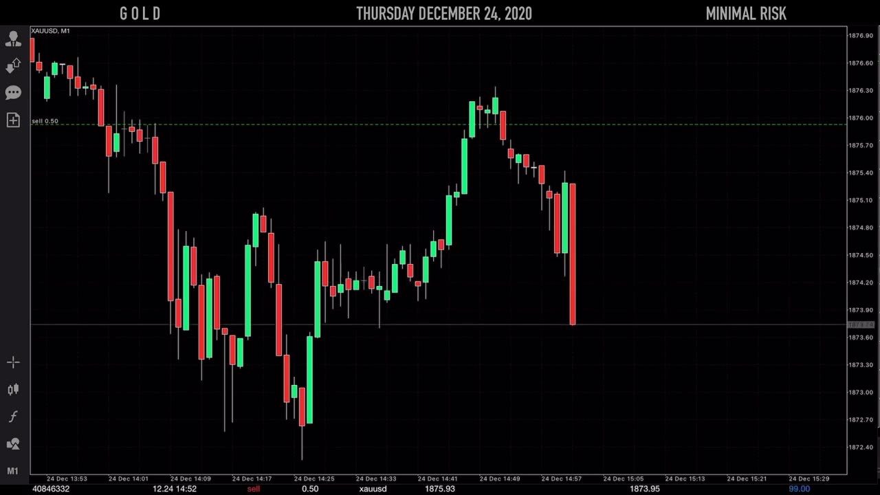 Scalping strategy
