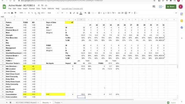 Weekly Recap and Trade Criteria Review 2021 07 31